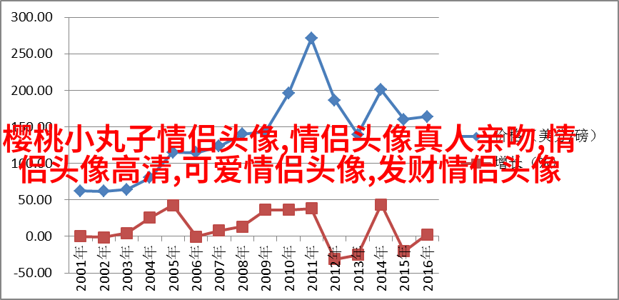 第一眼就吸引人的情侣头像(优选22张)