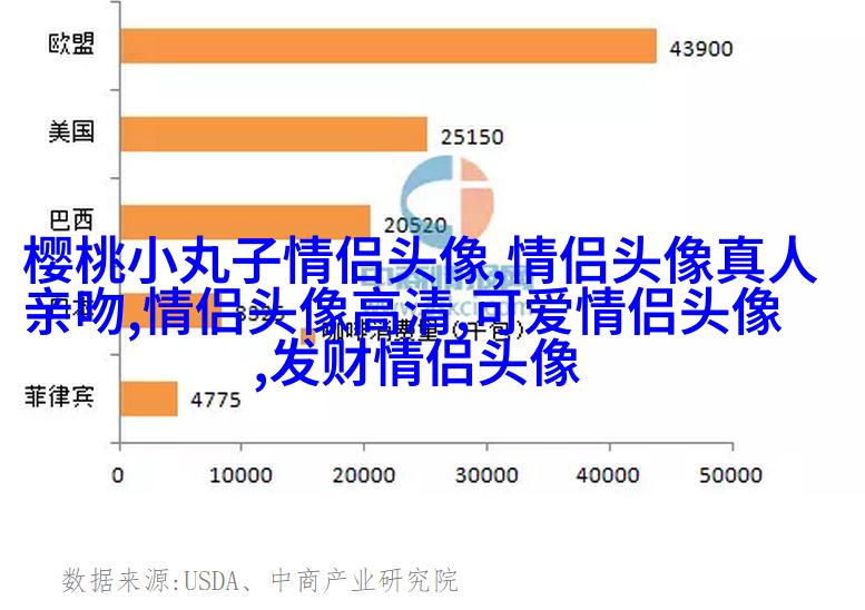 第一眼就吸引人的情侣头像(优选22张)