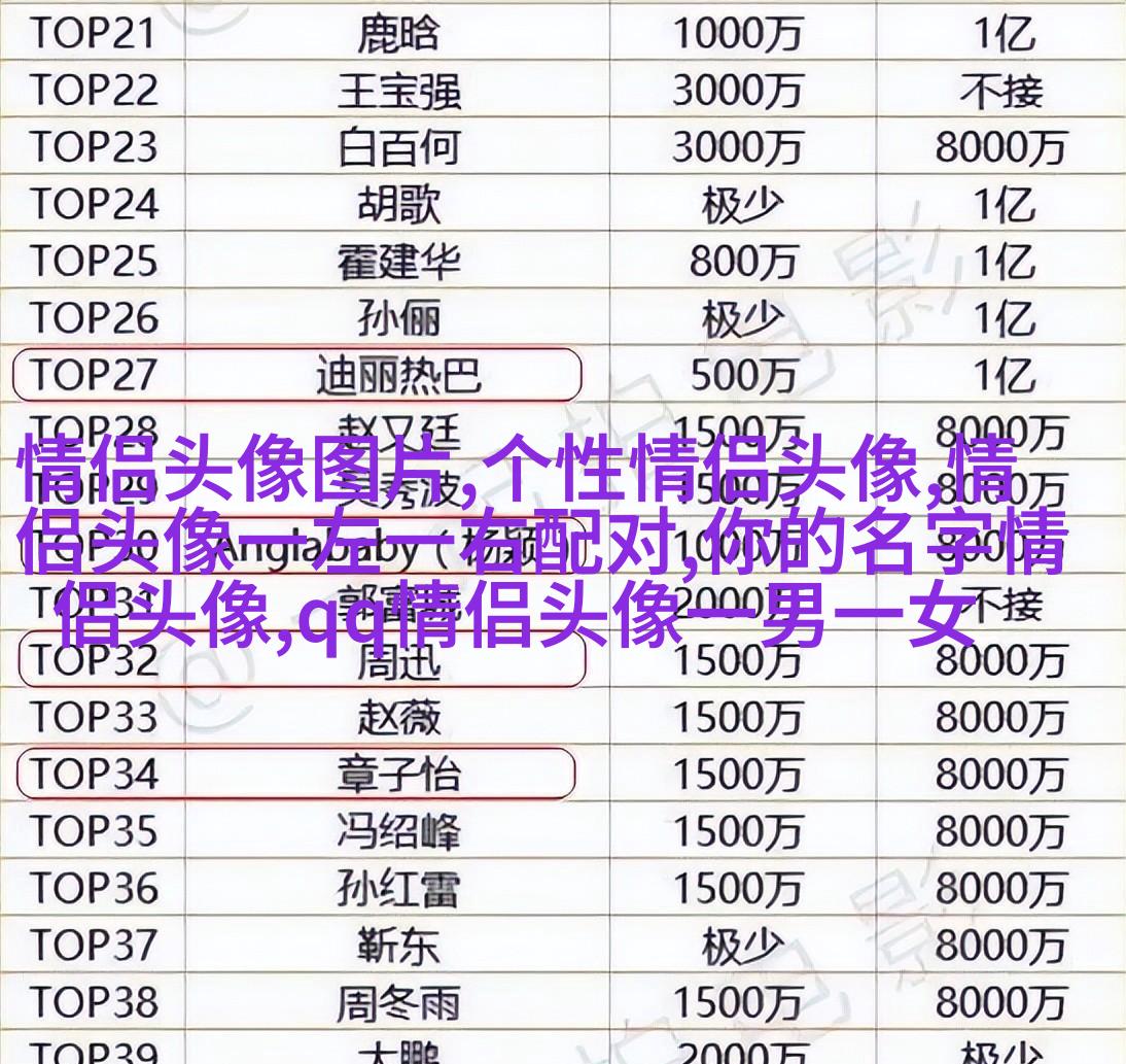 永远不撞的情侣头像动漫(共20张)