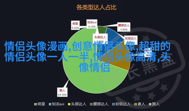 小女生可爱的微信头像(30张)