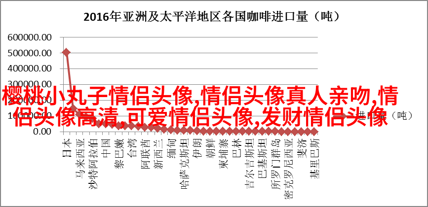 第一眼就吸引人的情侣头像(优选22张)