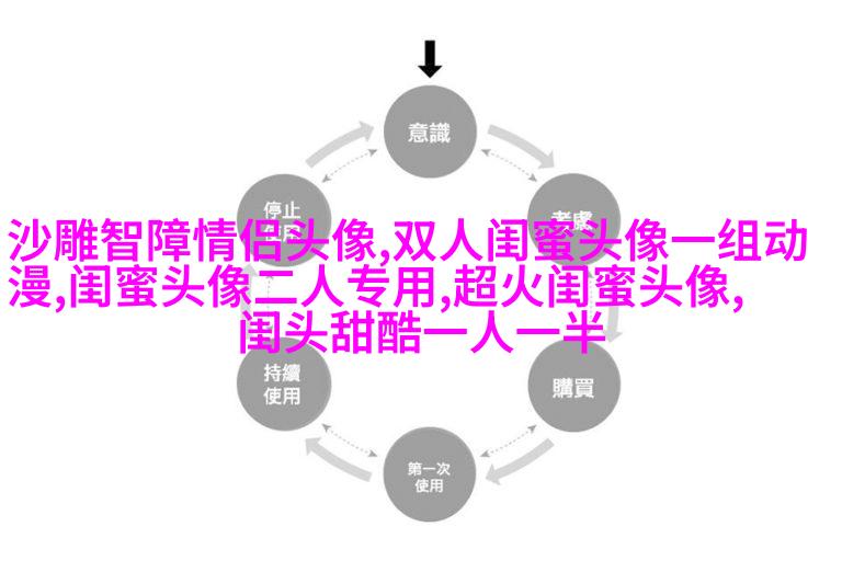 qq头像姐妹3人分开