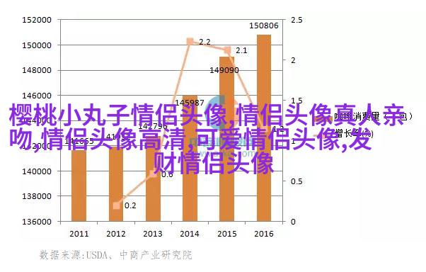 第一眼就吸引人的情侣头像(优选22张)