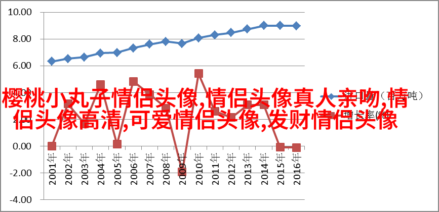 第一眼就吸引人的情侣头像(优选22张)